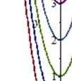 b) y ( 0e c) e, d) y ( ) Ce ( C är ett konstant tal) ja b) ja c) ja d) ja e) nej e) ( e ( ) ENKLA EKVATIONER AV TYP y n ( f ( Ekvationer av typ ( ) y n ( f ( (dvs derivatan av