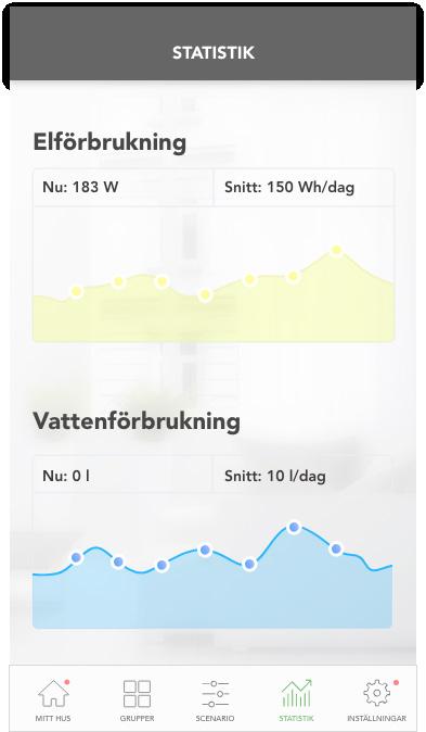 Scenarion innebär att Du kan styra större områden i huset eller hela huset för den delen via en knapptryckning i appen, alternativt via scenarioknappar på väggen om sådana har installerats.