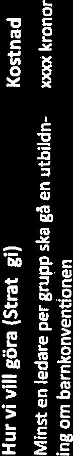 Vad behöver förstärkas och utvecklas? Vad behöver föreningen börja med respektive sluta med?