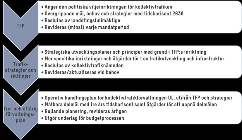 Bilaga KTN 2016 48 Trafikförsörjningsprogram 2016 - samrådsredogörelse Figur 1