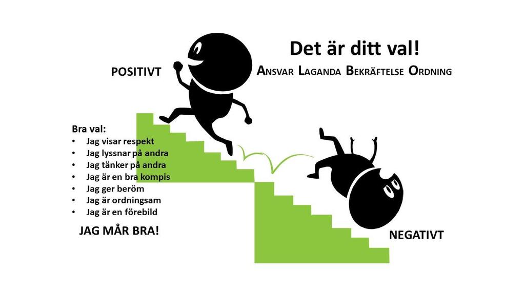 ifrågasätta och reflektera över de normer och värderingar som hen förmedlar och sträva efter likabehandling se till att åtgärder vidtas omgående då kränkande behandling, trakasserier eller