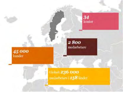 Sverige 2 800 medarbetare på 34 kontor runtom i hela landet 45 000 kunder: Mindre och medelstora företag Stora