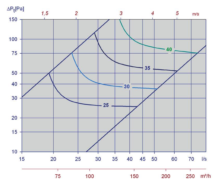 Diagram 7,