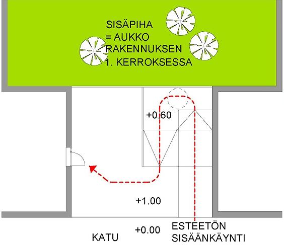 av förrådsutrymmena för inventarier ska vara vara tillgängliga Bostadsbastur: dörröppningens fria bredd på 800 mm kan strukturellt göras så att minimibredden vid behov kan verkställas senare utan att