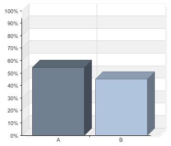 5 (6) Känner du till att du mot en avgift kan få grovavfall hämtat vid din tomtgräns? A.