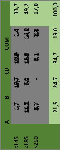 Log order platform Pine Log order %/pcs A B CD COM <145 5,0 1,2 6,2 145 5,6 2,4 8,0 155 0,4 3,7 2,2 6,3 165 0,6 2,1 3,3 6,0 175 0,7 3,3 1,7 1,4 7,1 185 1,0 2,4 3,0 3,8 10,3