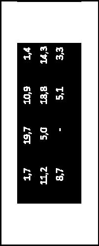 34,7 19,0 100,0 Log order platform for communication and follow up A = High grade butt or middle log B= top/fresh knots log CD = low grade butt or middle log COM =CD grade,