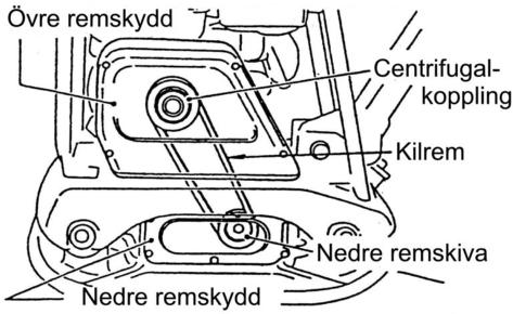 Mikasa MVH-120 vibratorplatta 9 Fig. 3.1 3.4.1 Kontroll av kilrem och centrifugalkoppling 1. Ta loss det övre remskyddet (Fig. 3.1). 2. Kontrollera att kilremmen inte är skadad eller sliten.