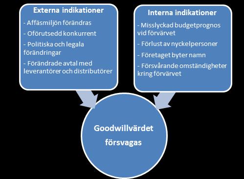 Theory of Practice användes i studien på det sätt att de utvecklade en terminologi som gav individerna en möjlighet att utveckla en känsla av praktisk behärskning i tillvägagångssättet att rapportera.