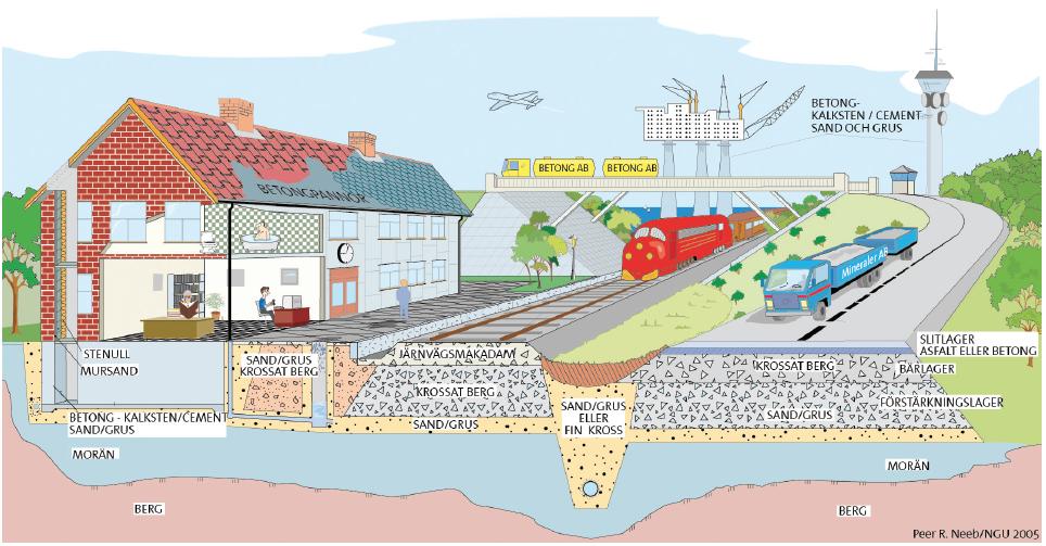 ALSTRUM Komplettering 7 (12) Det största byggbehovet finns i storstadsregionerna och det är även här som konflikter angående täkter för bergmaterial är som störst.