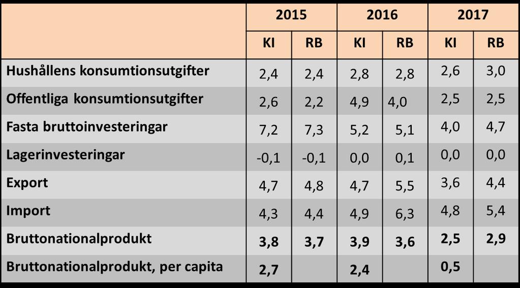 Tabell 4.