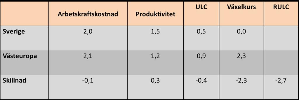 Tabell 3.
