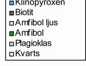För att kunna jämföra punkträkningarna från 17a, 42a och 81 med analyserna från Rietveldmetoden så behövdes punkträkningarna som var gjorda i volymprocent räknas om till viktprocent genom