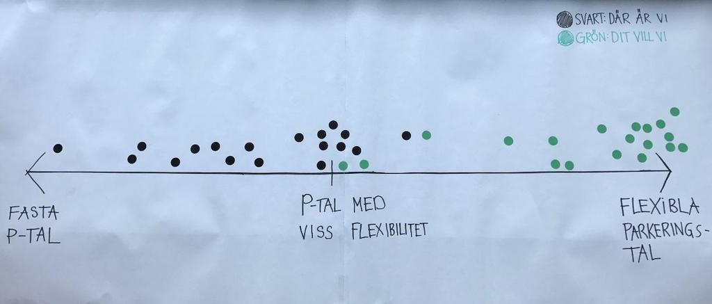 2. Riktlinjernas grunder 2.1. Arbetsprocess Riktlinjerna ska göra det enklare att hantera mobilitet och parkering inom detaljplan och bygglov på ett konsekvent sätt.