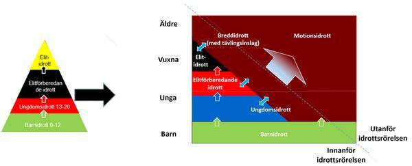 2018-2020 Genom ekonomisk stöttning ges vi möjlighet att säkerställa för framtida barn att de kan få uppleva det fantastiska som skolidrott kan erbjuda.