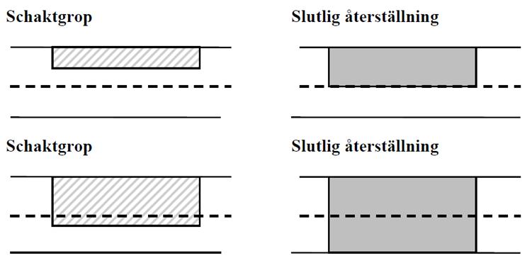 8 Figur 3: Schakt och återställning av gator/vägar med bredd som överstiger 4 meter Vid tvärgående schakter med mindre än 15 m mellanrum ska ny toppbeläggning