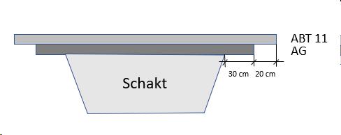 9 Figur 5 I körbanor ska AG läggas 30 cm utanför schaktkant, och anslutningsfräsning minst 20 cm utanför denna yta innan toppbeläggning, se figur 6.