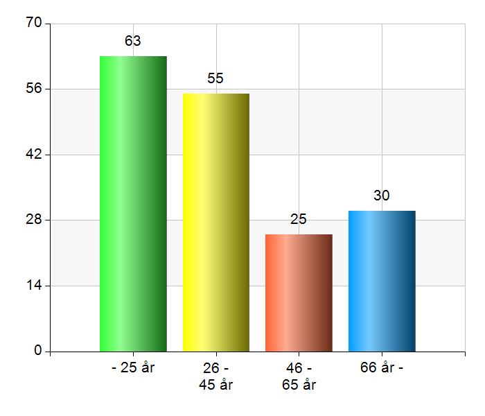 Annan 11 6,4 2.