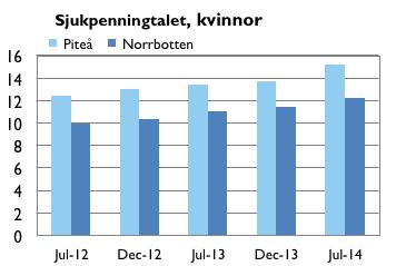 Förvaltningsberättelse målgrupper. Pitebo erbjuder serviceboende i Norrfjärden, Rosvik, Roknäs, Hortlax, Öjebyn och centrala stan.