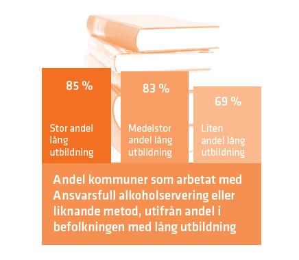 Utbildning och