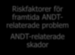 Analysplan Riskfaktorer för framtida