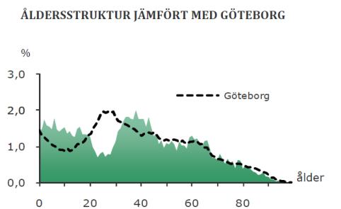 Kärra idag befolkning och bostadsbestånd Befolkning idag och prognos 2015 I Kärra bor idag ca 10 500 invånare.