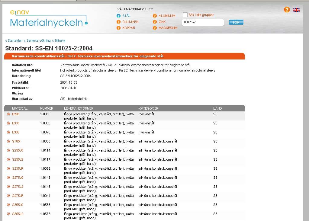 2.4 Standardsida Om man vill se information om den standard som ett material är specificerat i så trycker man på en standardreferens i detaljvyn för ett material.