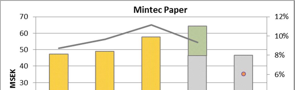 VD-kommentar 1 Med ett fortsatt tydligt fokus på ett förbättrat resultat i samtliga våra bolag känns det bra att konstatera att trots den globala osäkra finansiella situationen med indikationer i