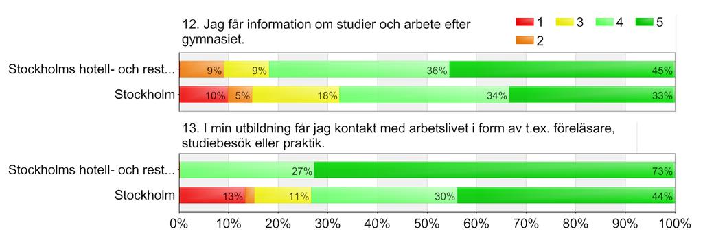 Utbildningsval -