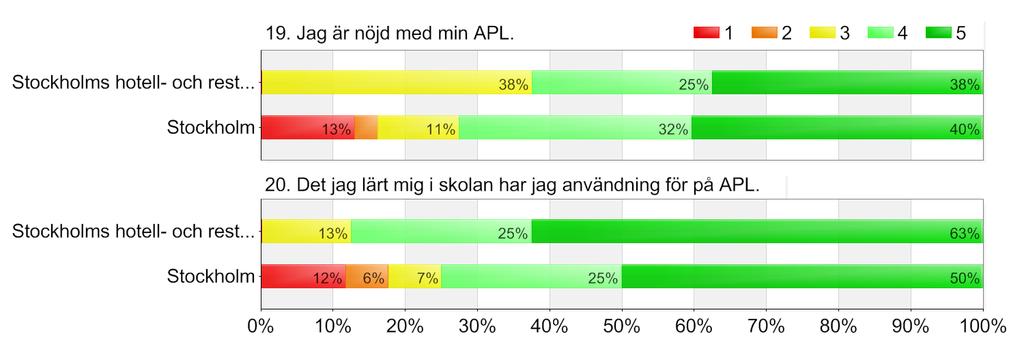 Frågor till