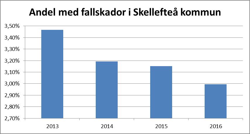 Resultat