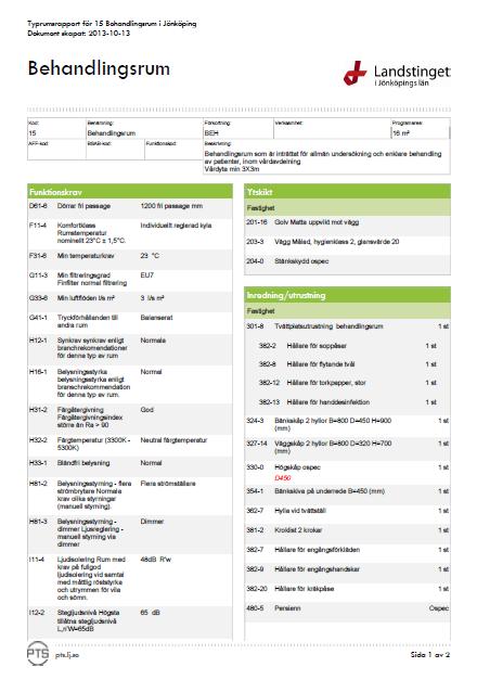 PTS - PROGRAM FÖR TEKNISK STANDARD Typrum: