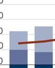 nettoinveste erat 2,5