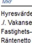 Den övre halvan i Castellums resultaträkning, d v s den