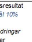 netto av dels ca 30 Mkr i minskade räntekostnader till