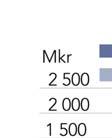 Även skatten är tilll absoluta