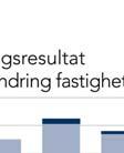 andraa halvan av resultat-räkningen,