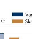 måstee analyserass över längre period.