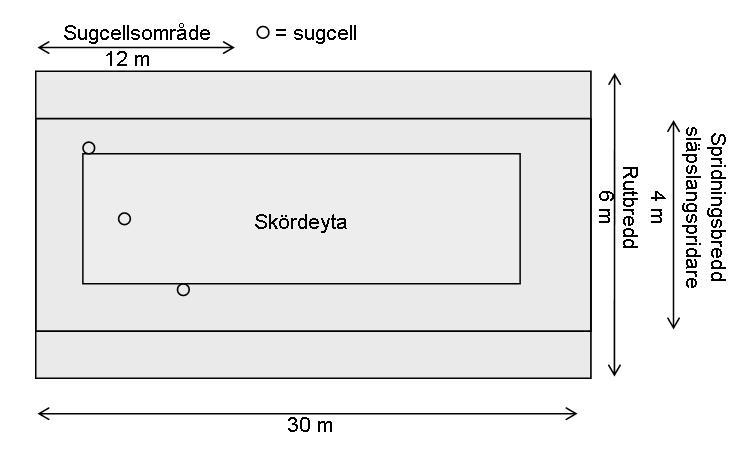 Gödsling Fyra led med tre olika gödslingstidpunkter och en kontroll (tabell 1) slumpades inom sju block, där fyra block låg i blandvall och tre block i gräsvall (figur 1).