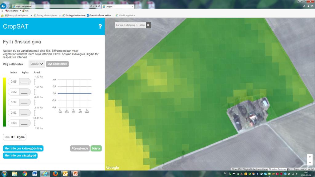 Sensordata