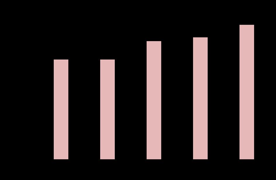 Sverige Val av källa betyder således en del. Diagram 4 visar olika källor för nivåerna på arbetskraftskostnaderna för 2012.