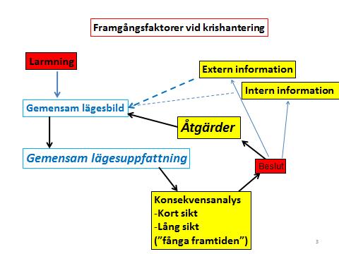 4 (6) Bild 2 Kompetens- och arbetslivsförvaltningens krisplan Förvaltningschef/ersättare har ansvar för att en övergripande krisplan och krisorganisation upprättas och hålls aktuell samt för att