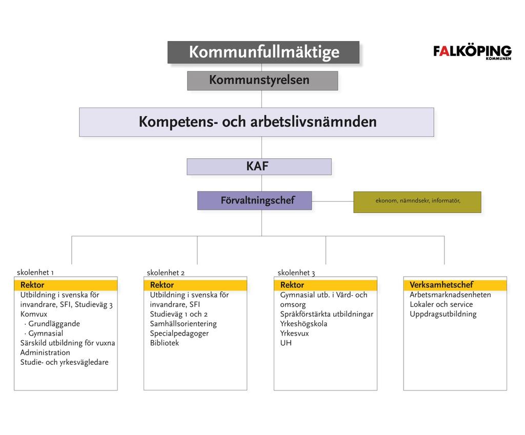 4 Om förvaltningen Förvaltningens verksamheter Utbildning av vuxna Utbildning i svenska för invandrare (sfi) Samhällsorientering Grundläggande vuxenutbildning Gymnasial vuxenutbildning