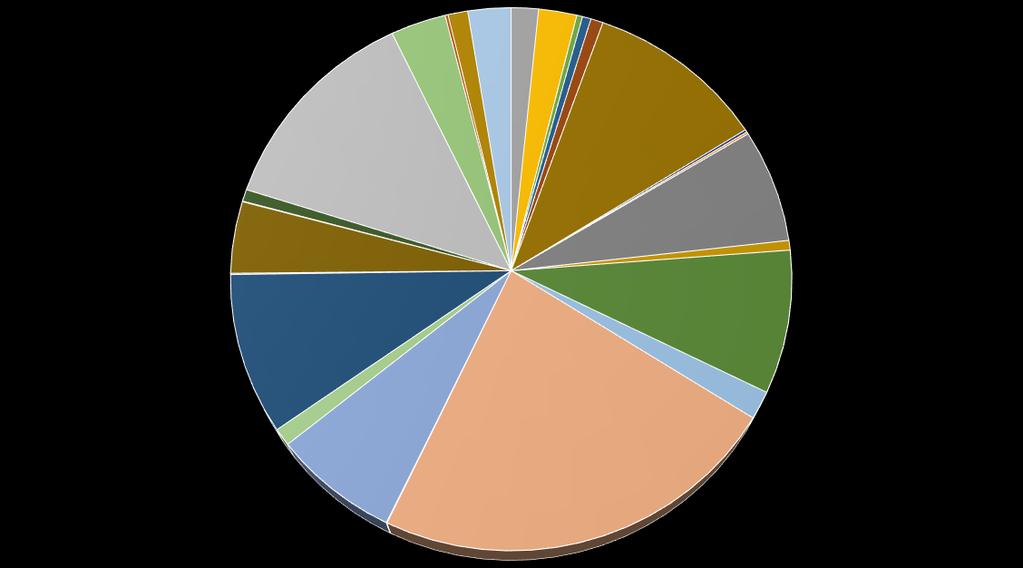 Jaktens mångfald inom Blekinge län Inom Blekinge län fälls årligen en stor mängd olika viltarter.