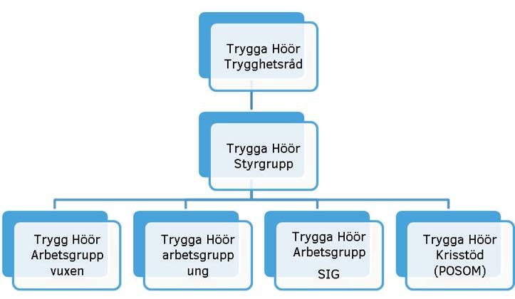 Befolkning Utställningshandling 2018-01-03 Byggnader ska vara tillgängliga och användbara för personer med rörelse- eller orienteringsnedsättningar.