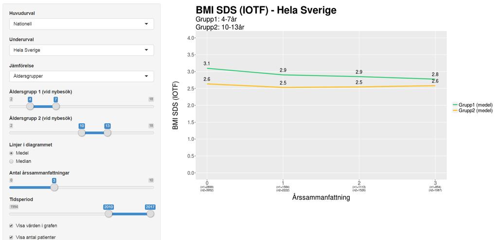 3. BMI