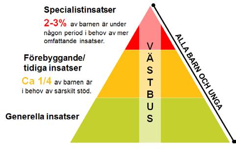 Verksamheter som omfattas av denna överenskommelse: Hälso- och sjukvården Socialtjänsten Förskola/grundskola/gymnasieskola Respektive huvudman ansvarar för att samverkan etableras och fungerar samt