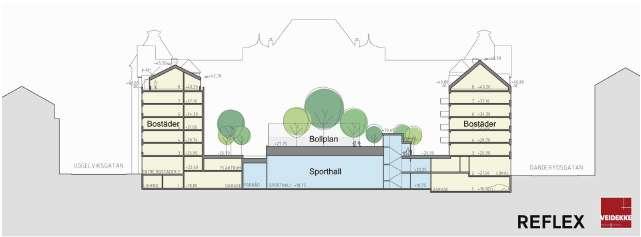 Miljöutredning En särskild miljöutredning, som berör de frågor vilka väcktes under samrådet, har upprättas av WSP Samhällsbyggnad på uppdrag av Veidekke Bostad AB (Miljöutredning.