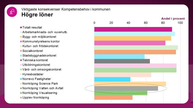 Se mer av resultatet och alla ytterligare konsekvenser för området