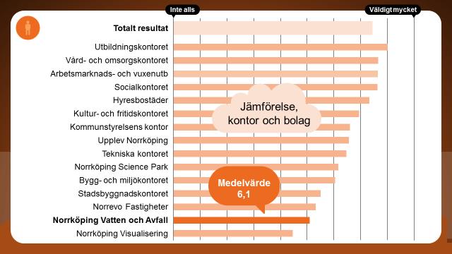 Värderingar och individualisering Hur mycket påverkar området den egna verksamheten?